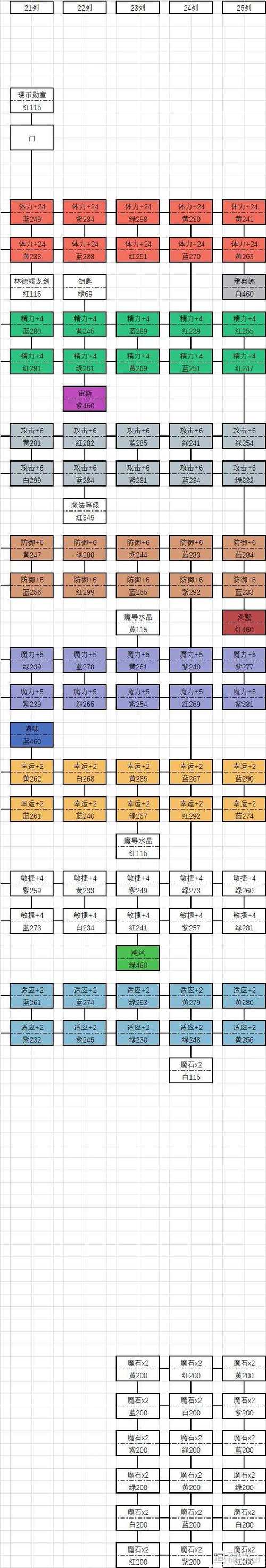 神女控攻略新手常见问题整理图文分析