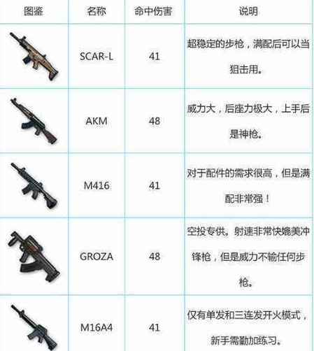 吃鸡武器装备大全图标