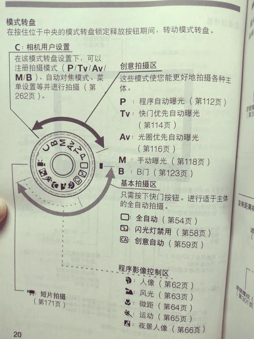佳能60d参数详细参数