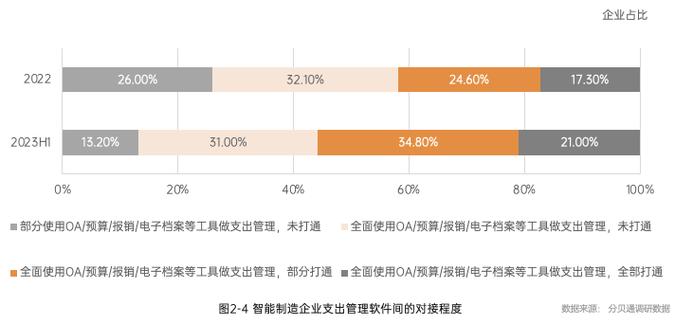 支付宝每日支出统计