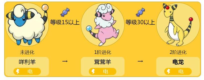 咩利羊种族值