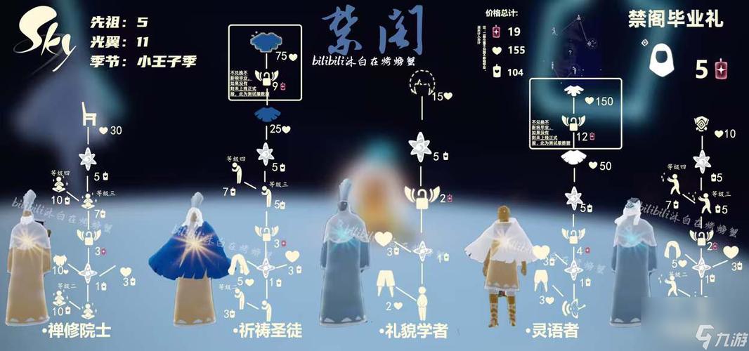 光遇禁阁重温先祖的任务攻略图标