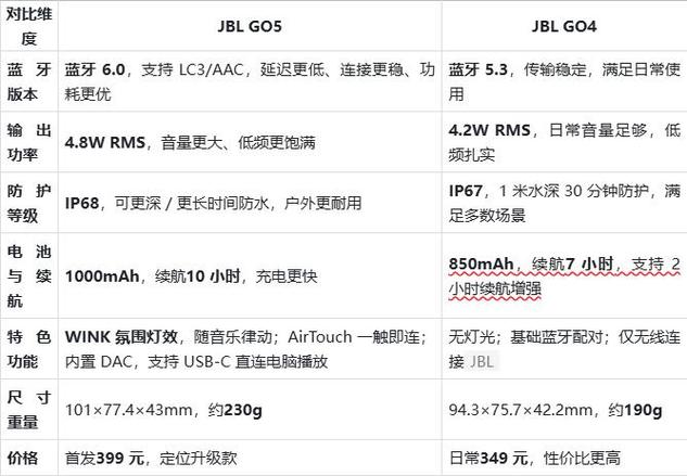 go4和go5
