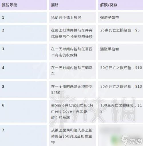荒野大镖客2全成就列表