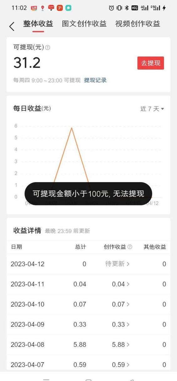 虎牙提现100能得多少