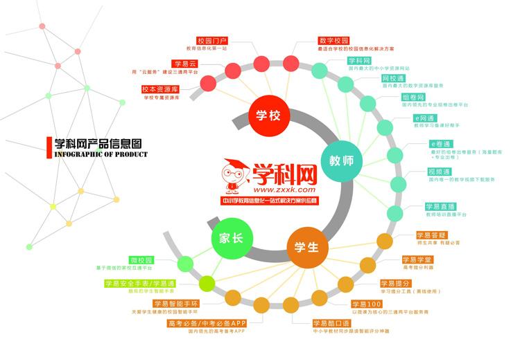 学科网阅卷系统