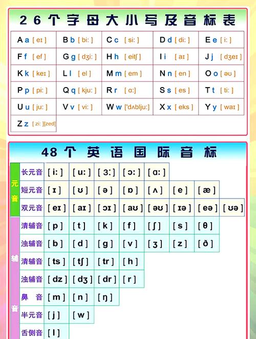 fox音标