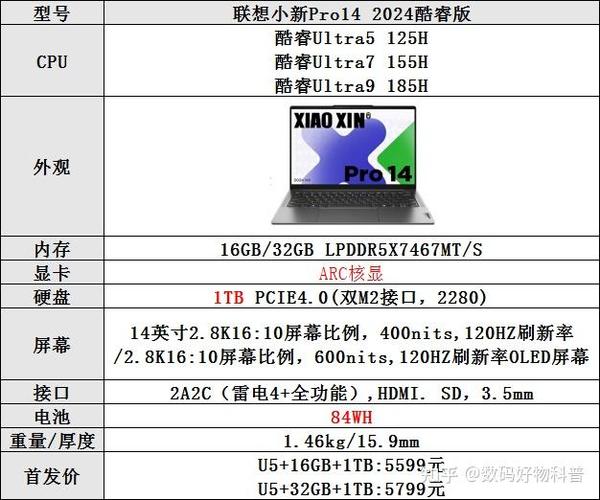 联想小新pro14配置参数