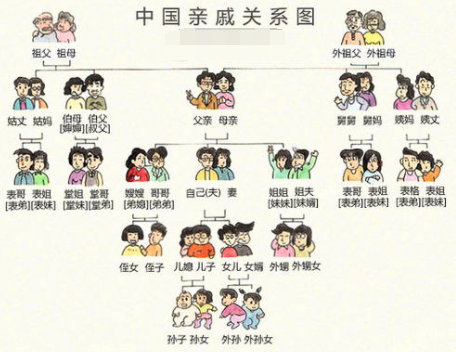 妹妹家的女儿是我什么关系图标