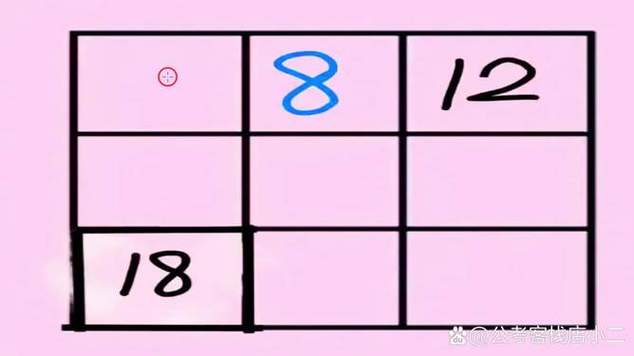 9个九宫格数字填写规律图标