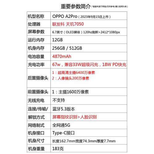 OPPO总部工资待遇
