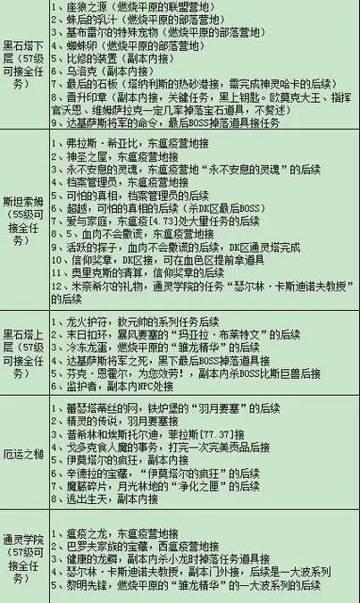 怀旧服60必做的任务