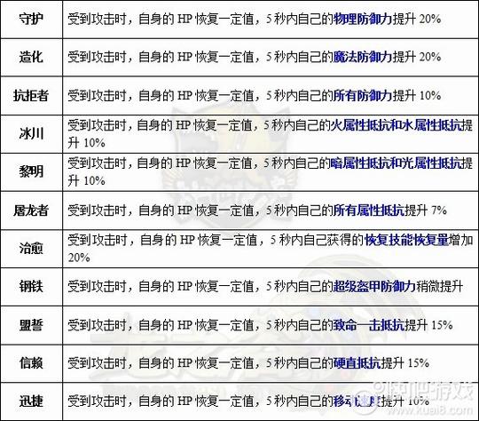 十字军技能龙玉