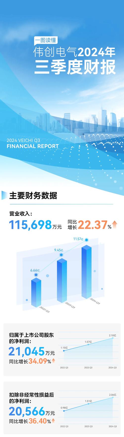 增长百分比基本类型