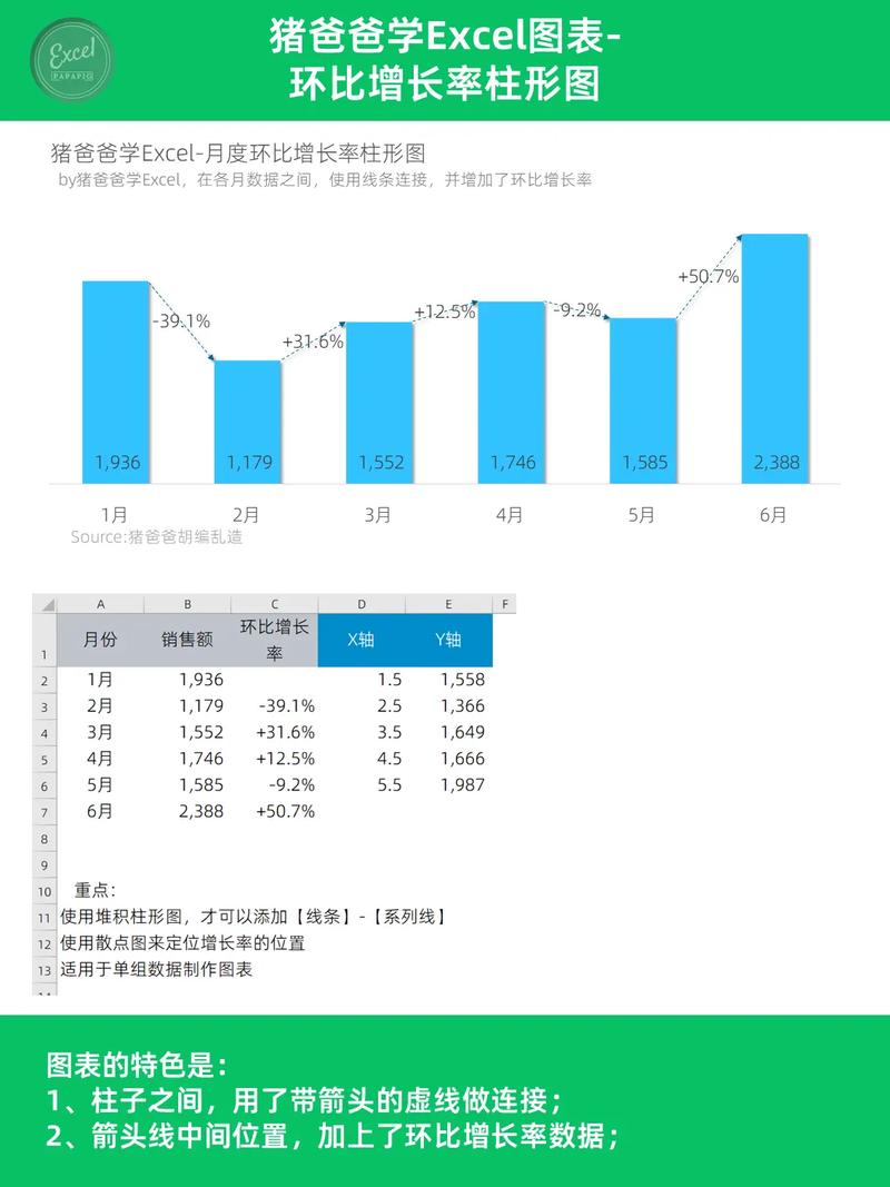 增长百分比基本类型