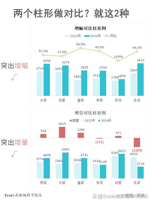 增长百分比基本类型