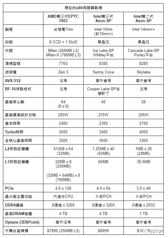 老CPU最建议买几代