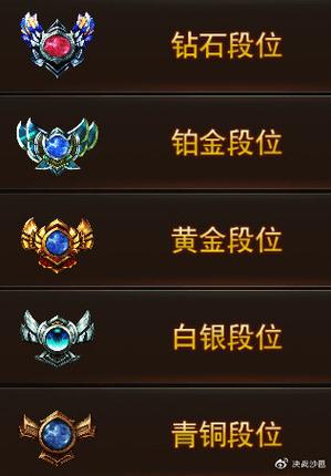黄金跟钻石能一起排位吗