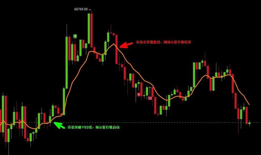 均线ema参数设置 短线