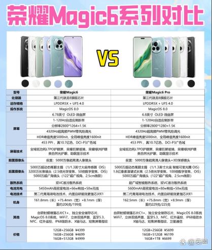 手机性能对比参数软件