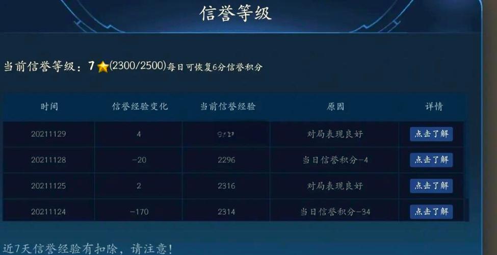 信誉经验每天最多15