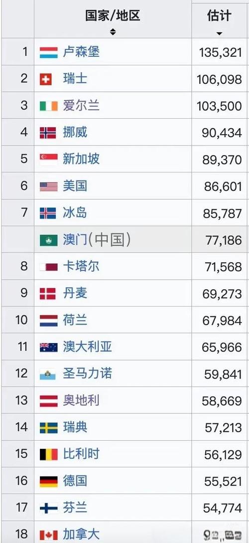 加拿大人均