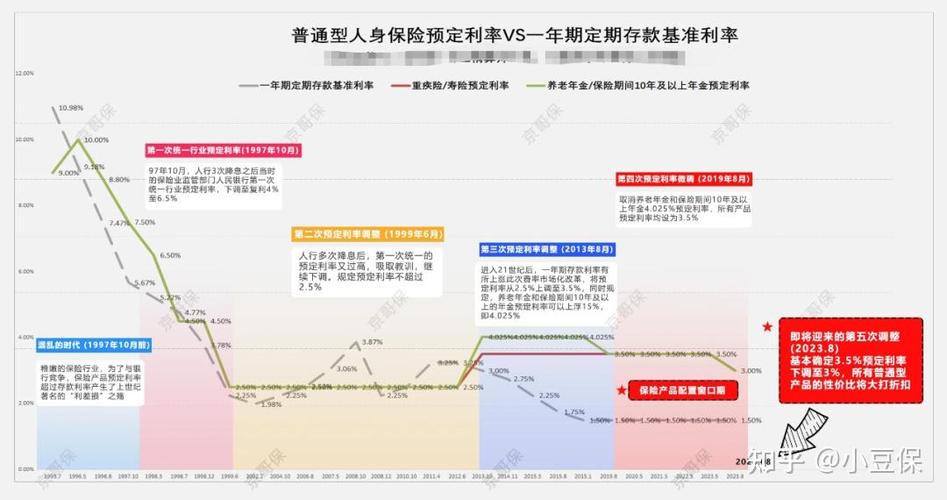 储蓄保险是否值得买