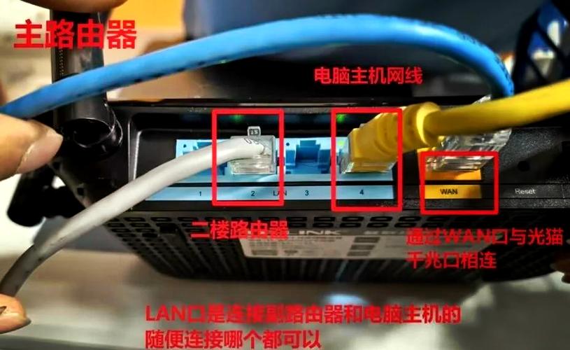 路由器接线