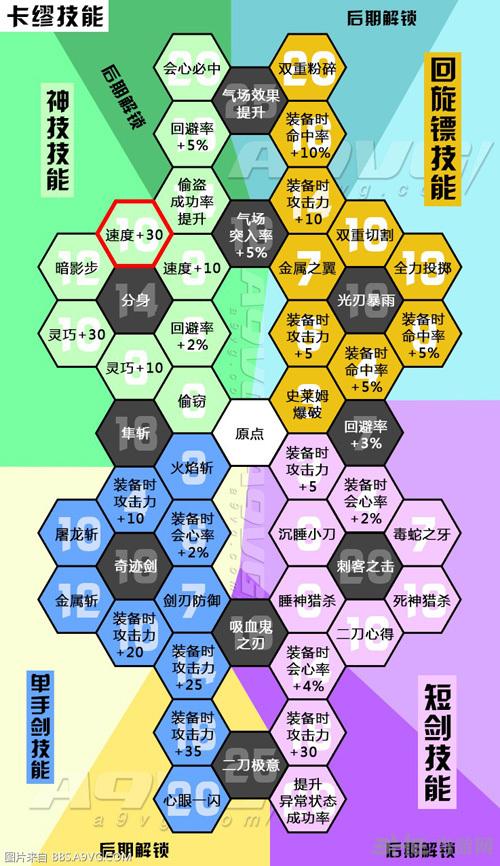 勇者斗恶龙11技能伤害倍率