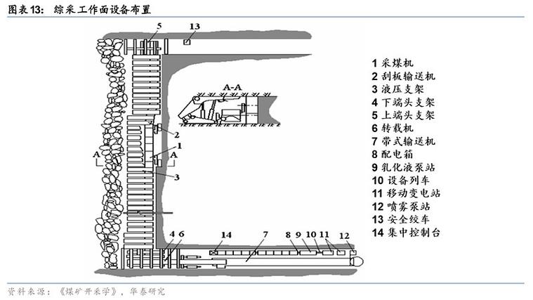 机械动力矿脉查询指令