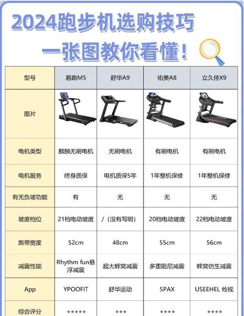 什么牌子的跑步机家用比较好