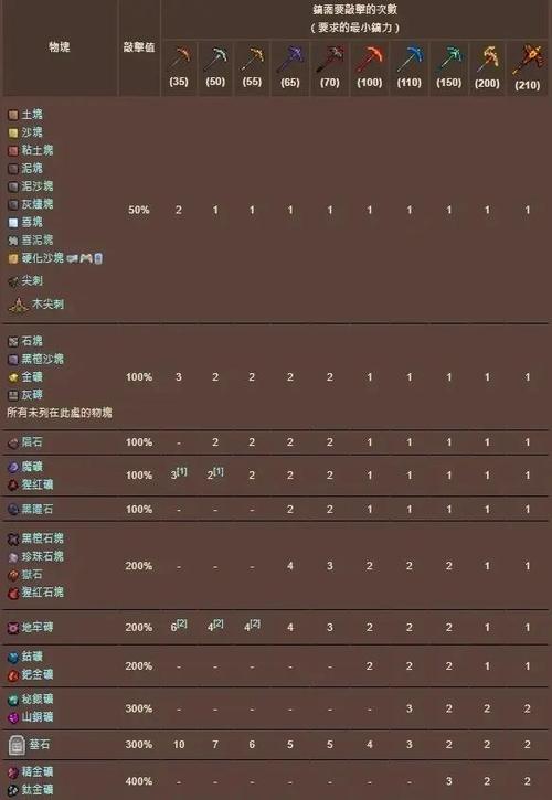 泰拉瑞亚镐子排行榜图标