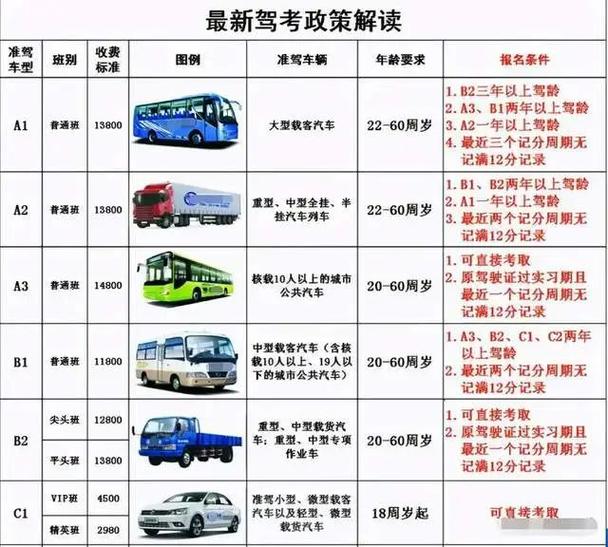 c1驾驶证如何升B2