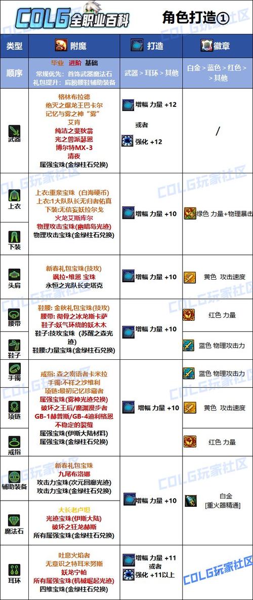 附魔搭配的好处