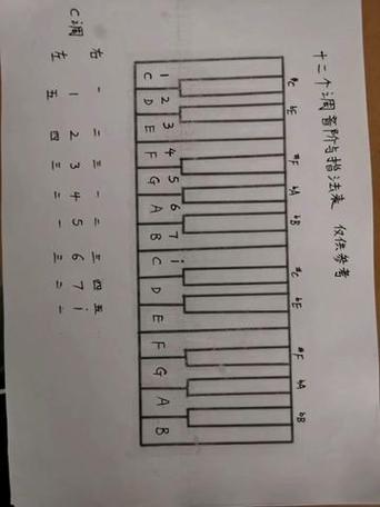 电子琴12个调怎么排