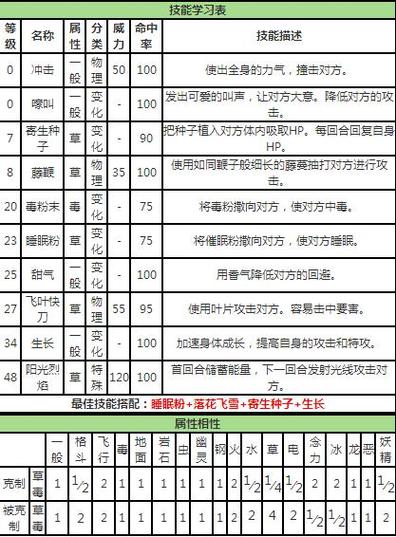 口袋妖怪vs是什么技能