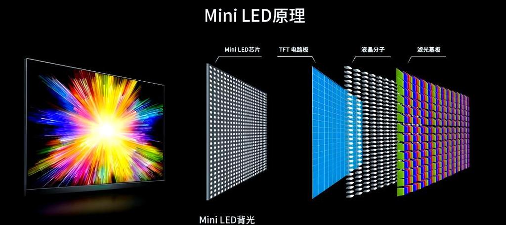 rgb灯和led灯哪个好图标
