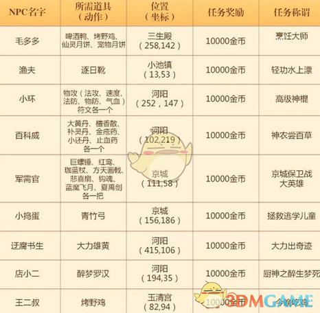 诛仙隐藏任务一把伞