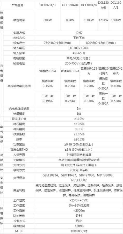 手机充电大约几瓦