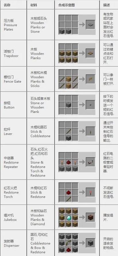 生存战争配方合成表