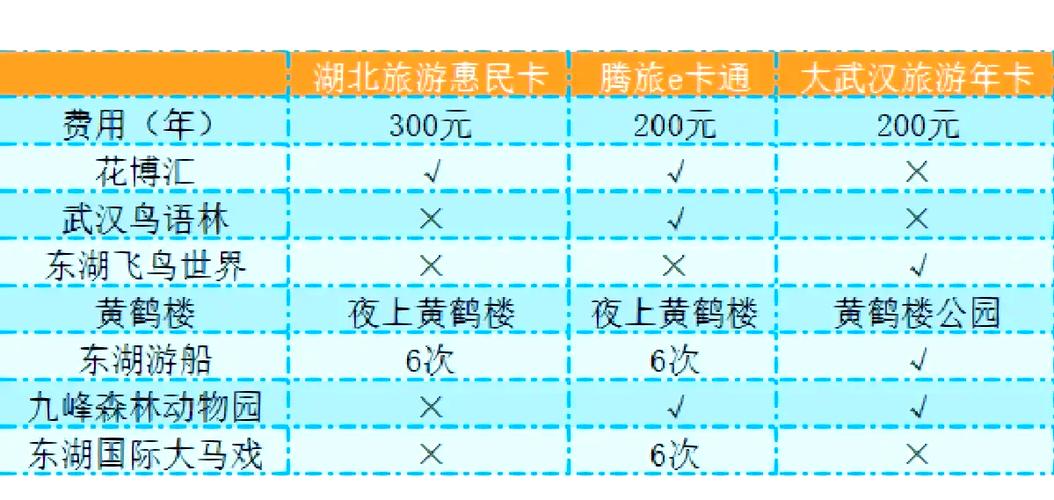 网易严选年卡和京东年卡哪个好图标