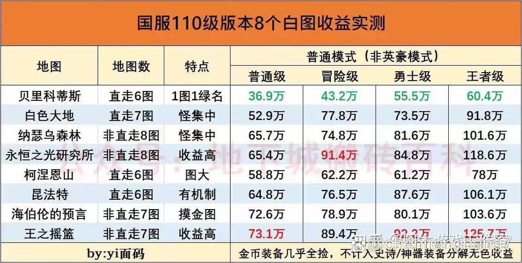 dnf搬砖2023收益图