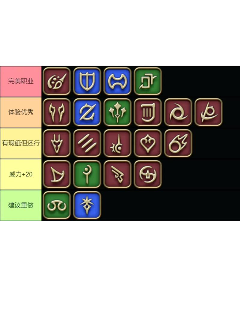 ff10刷等级