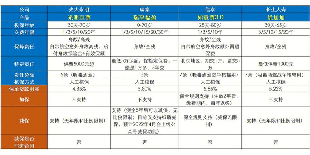 十大增额寿险排名