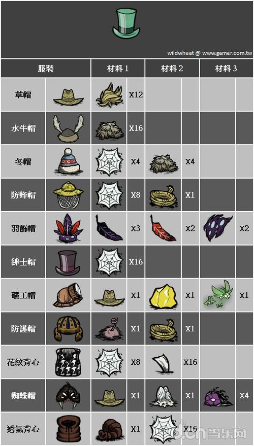 饥荒老奶奶房子材料