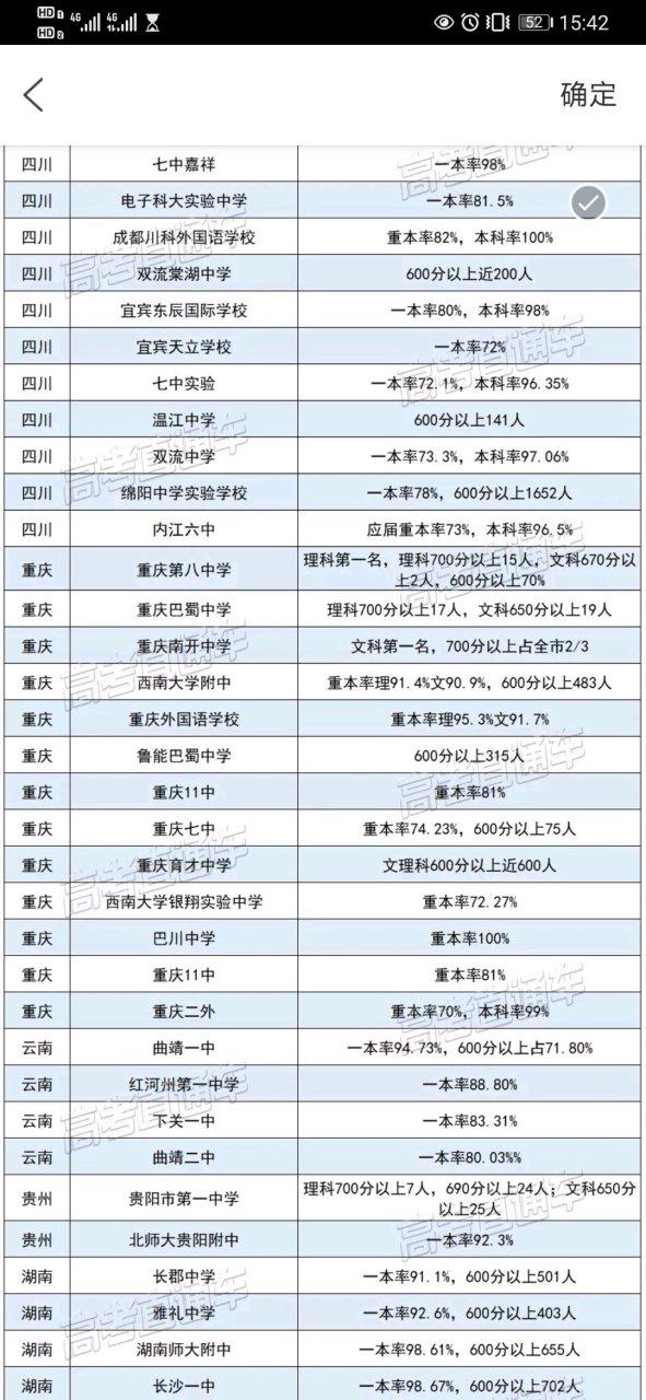 2020年高考录取率