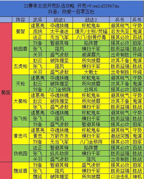 三国战略搭配一览表图标