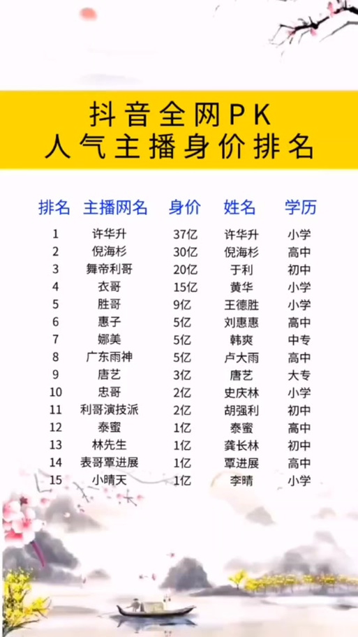 狂魔哥身价多少亿
