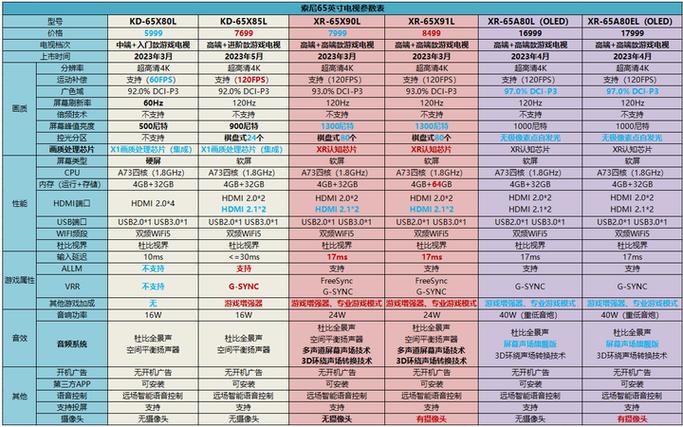 索尼电视属于什么档次