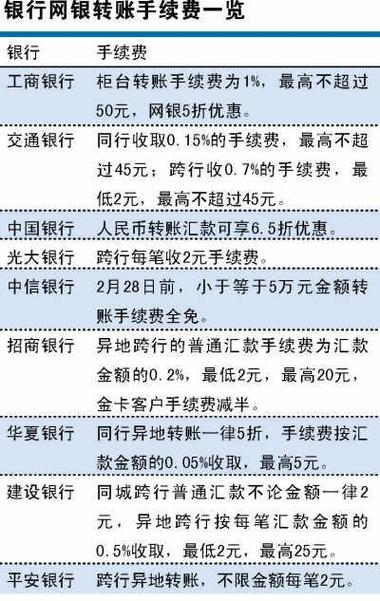 同行转账为什么还要手续费